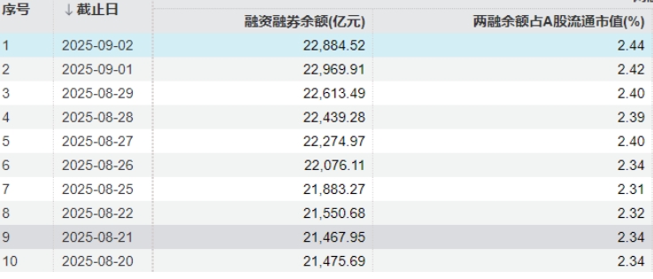 1756875062506414.png 两融.png